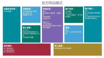 互联网保险商业模式大揭秘 中介服务的价值与挑战