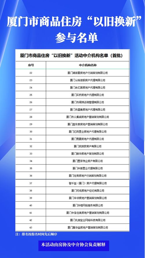 厦门市商品住房“以旧换新”活动启动 中介服务如何助力市民升级安居梦？