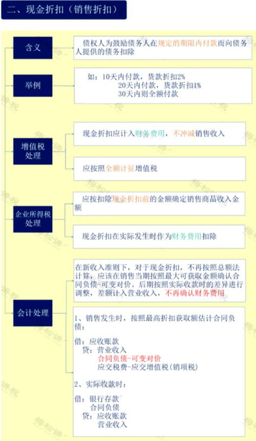 回扣、入账与税务处理 中介服务中的实务指南